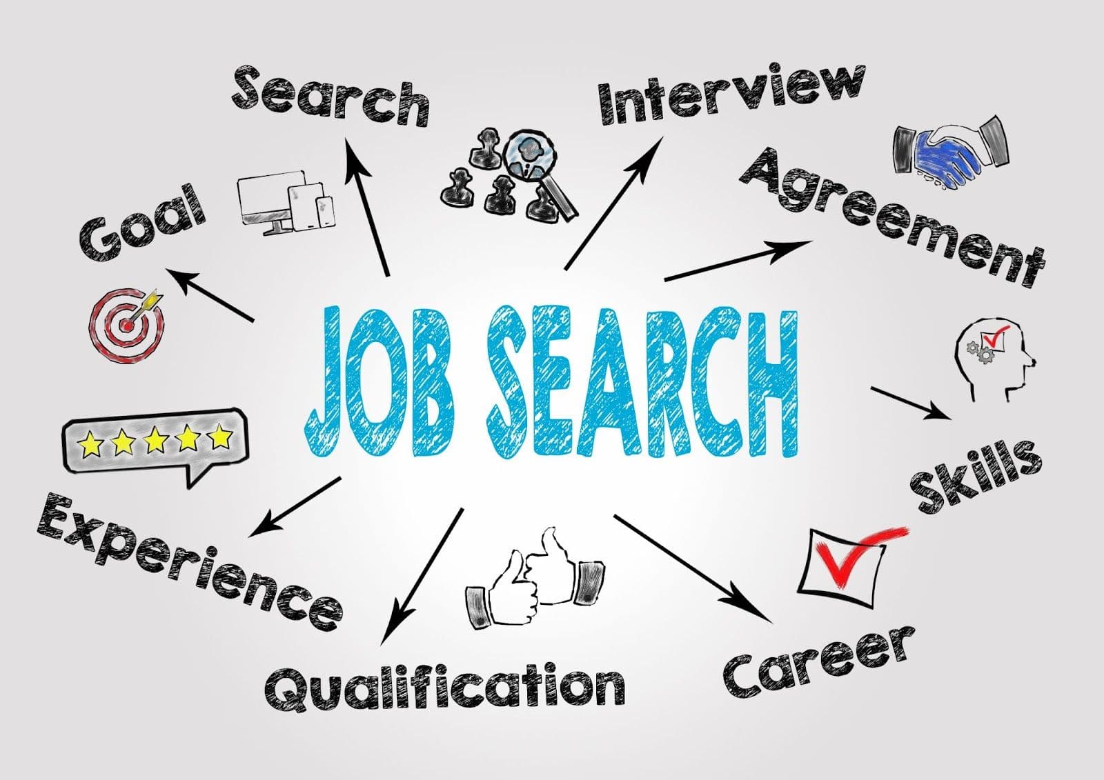 Job search Image